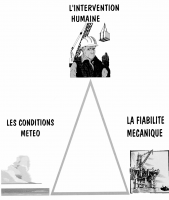 triangle aquatique APSSS