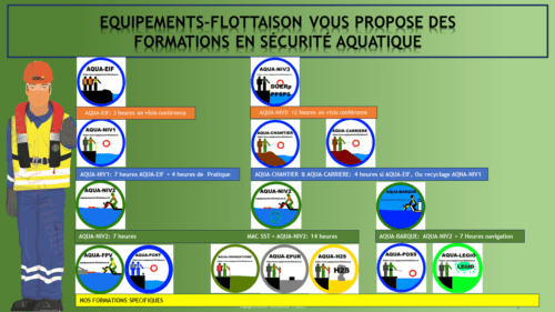 EQUIPEMENTS-FLOTTAISON FORMATION AQUATIQUE NOYADE